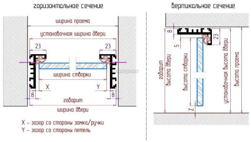 SND00-04 Стеклянная дверь с коробкой L в проем