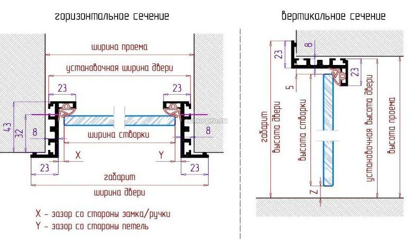 SND00-03 Стеклянная дверь с коробкой Z на проем