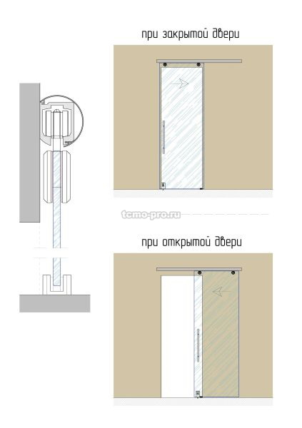 SND00-05 Дверь стеклянная межкомнатная одинарная на системе 