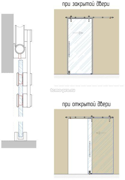 00-13 Система Вектор на проем одна дверь