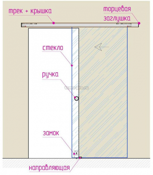 HL052  Раздвижная система с доводчиками